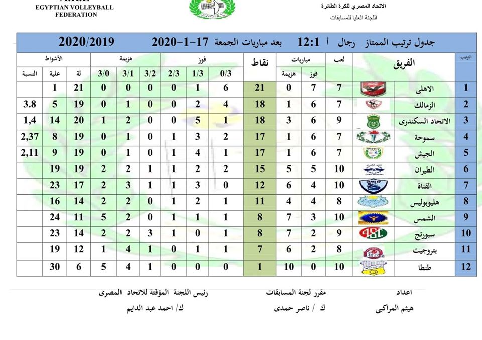 جدول ترتيب الدوري المصري 2021