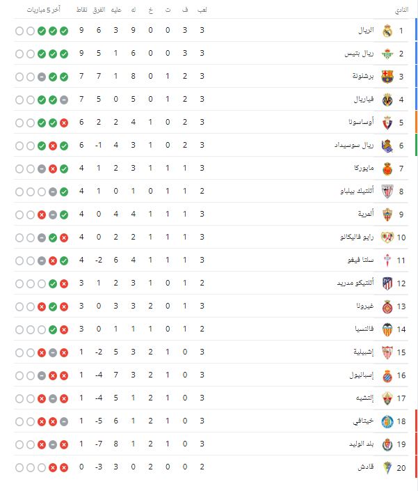 الدوري الإٍسباني