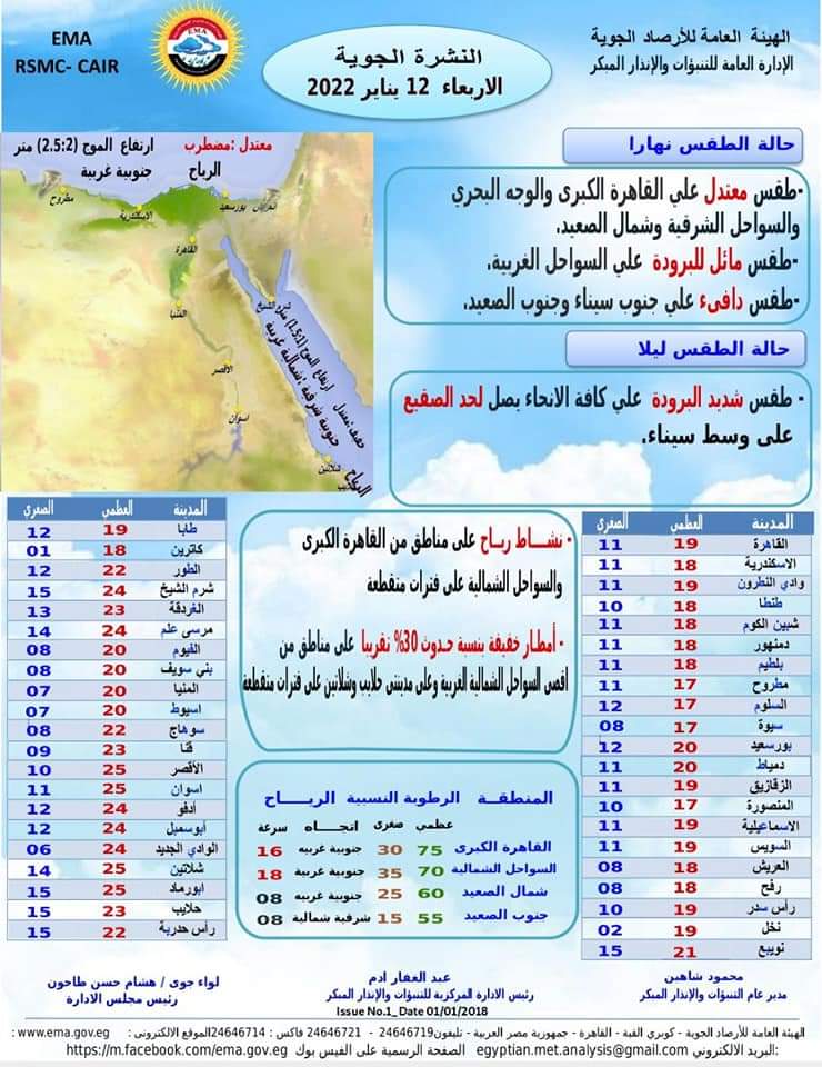 رياح وأمطار خفيفة.. حالة الطقس المتوقعة غدًا والصغرى بالقاهرة 11