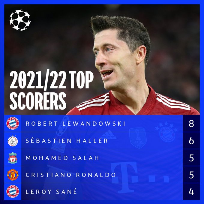 تريتب الهدافين