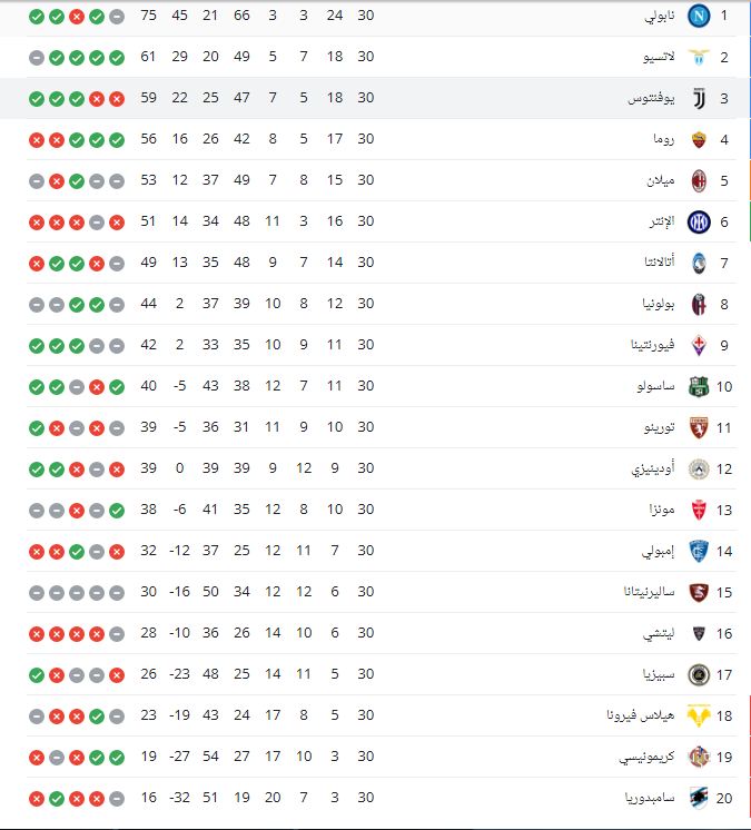 جدول ترتيب الدوري الإيطالي