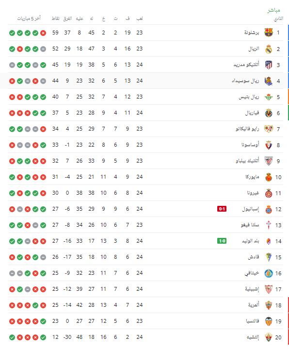 ترتيب الدوري الإسباني