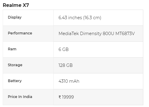 Realme X7