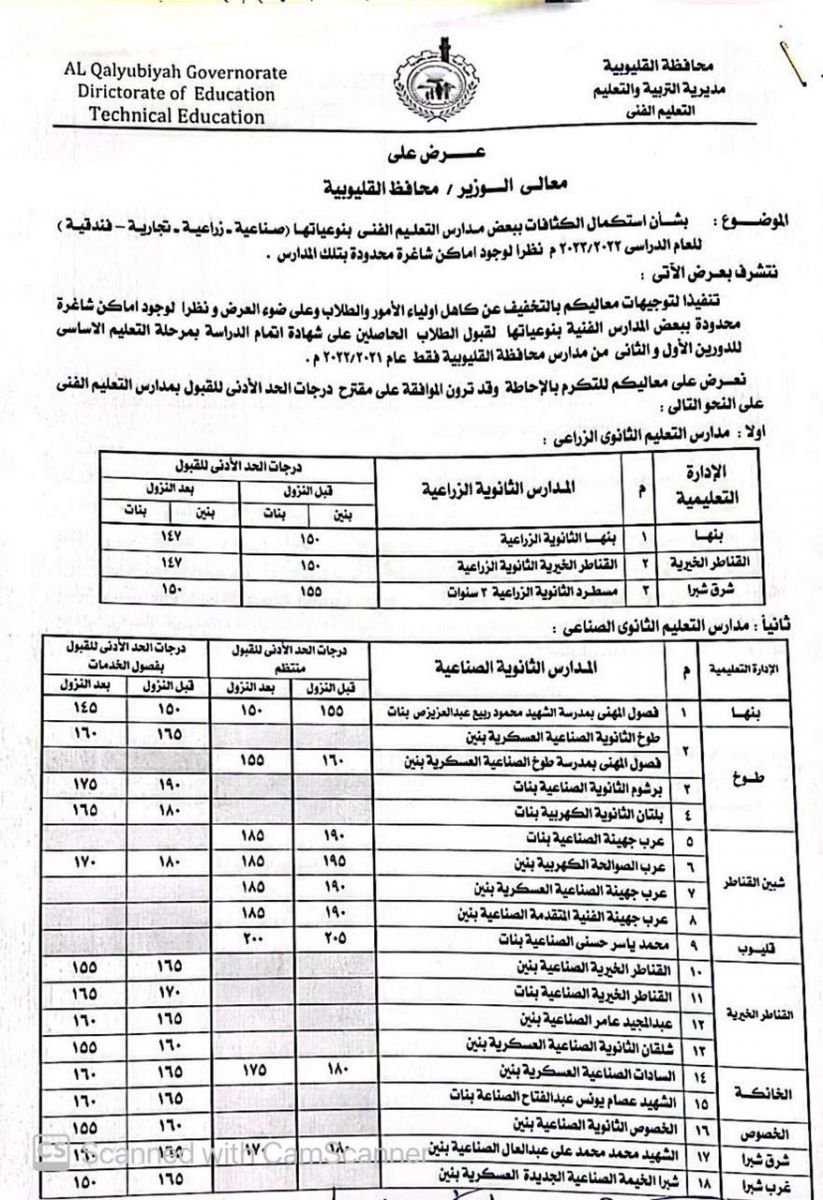 محافظ القليوبية يقرر خفض الحد الأدنى للقبول بمدارس التعليم الفني