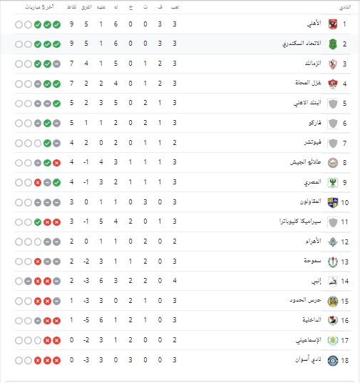 رعاية طلبة المدارس والتربية والتعليم بالقليوبية