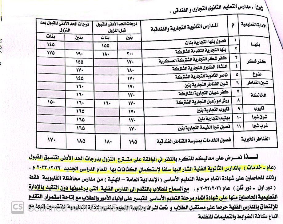 محافظ القليوبية يقرر خفض الحد الأدنى للقبول بمدارس التعليم الفني