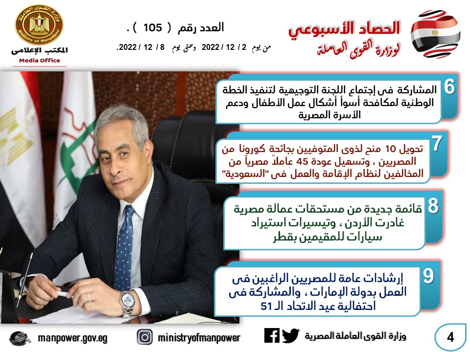 وزير القوى العاملة حسن شحاتة