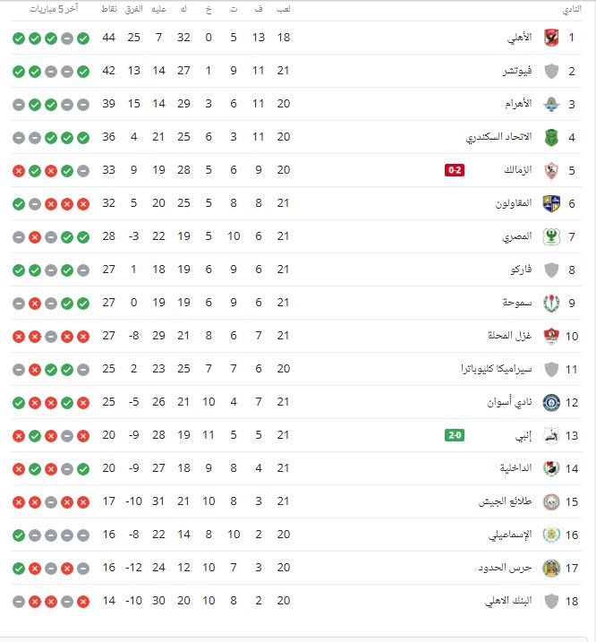 ترتيب الدوري المصري