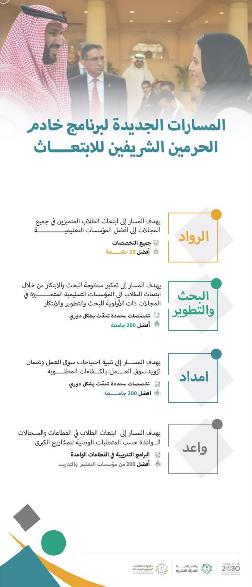 خادم الحرمين الشريفين للابتعاث
