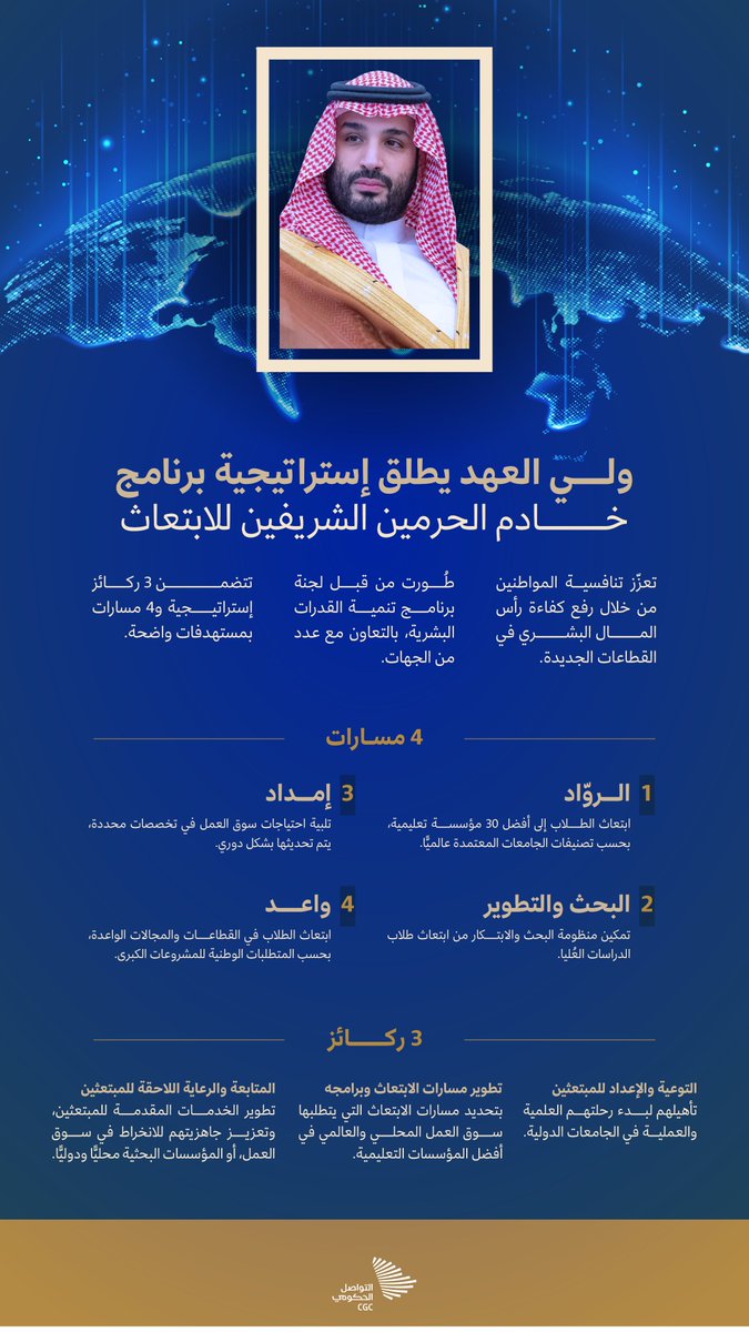 خادم الحرمين الشريفين للابتعاث