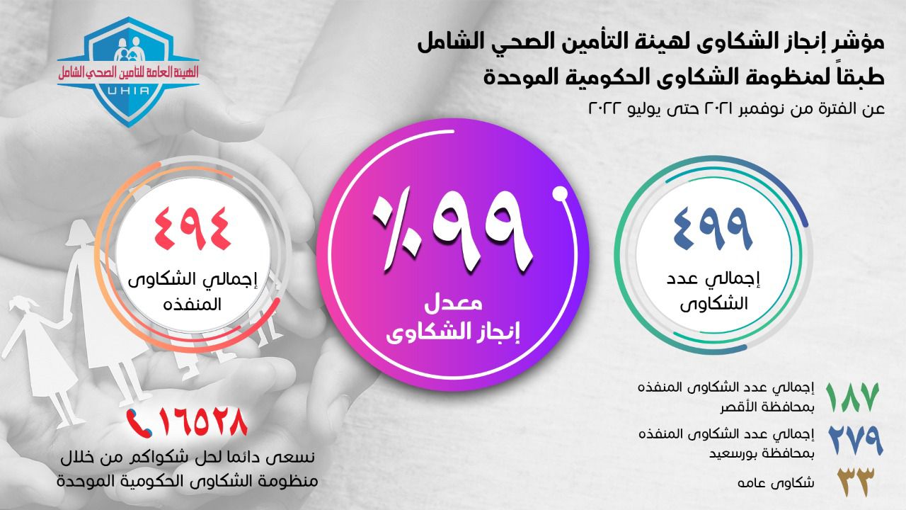 منظومة الشكاوى بالتأمين الصحي الشامل 