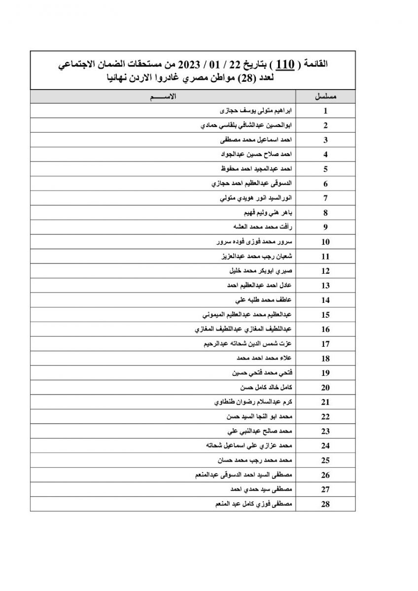 تحويل مستحقات القائمة الـ 110 لعمال مصريين غادروا الأردن 
