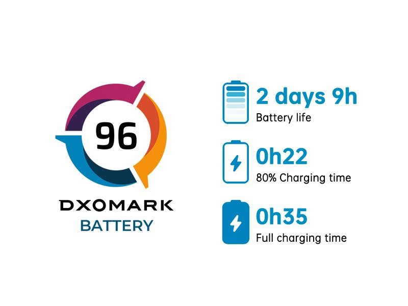 OPPO Reno6 5G