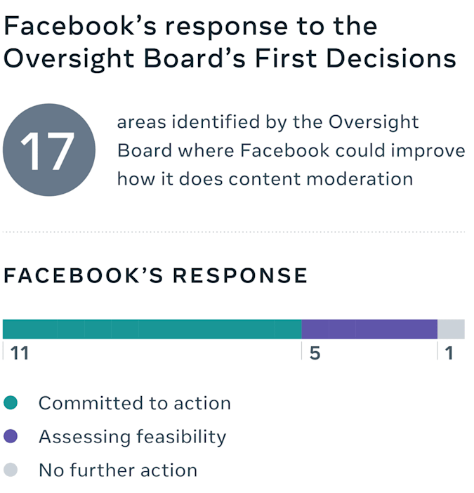 مجلس الرقابة في فيسبوك