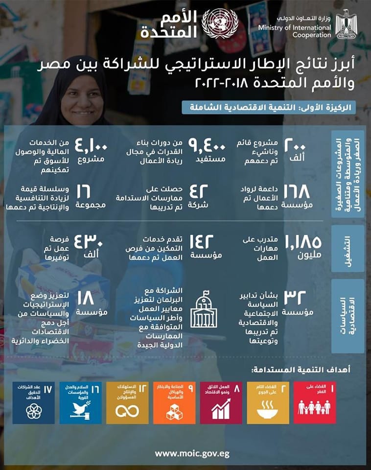 بيان وزارة التعاون الدولي