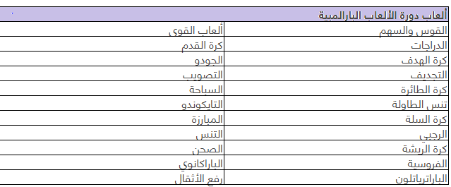 الألعاب البارالمبية