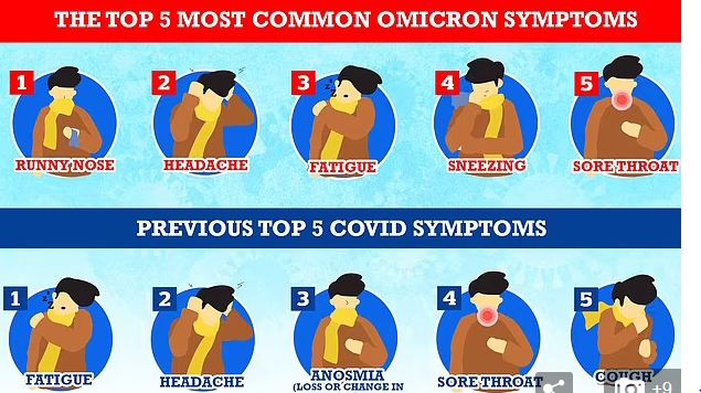 أعراض متحور أوميكرون 