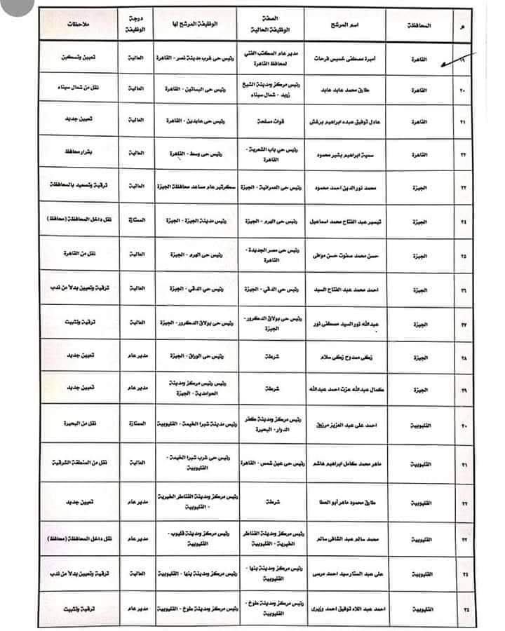 بالأسماء.. الوفد تنشر حركة المحليات كاملة
