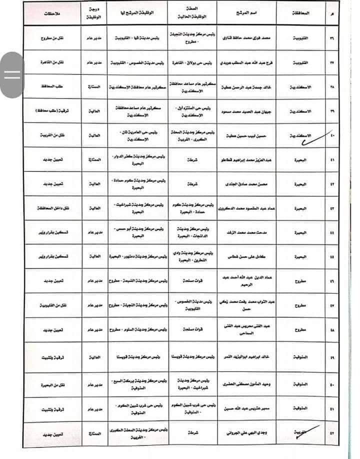 بالأسماء.. الوفد تنشر حركة المحليات كاملة