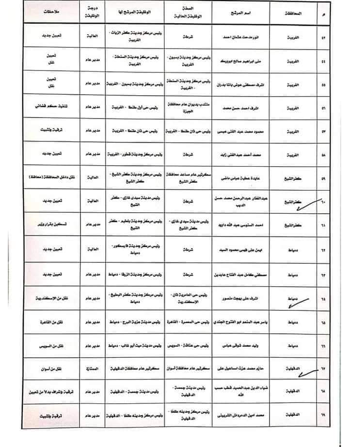 بالأسماء.. الوفد تنشر حركة المحليات كاملة